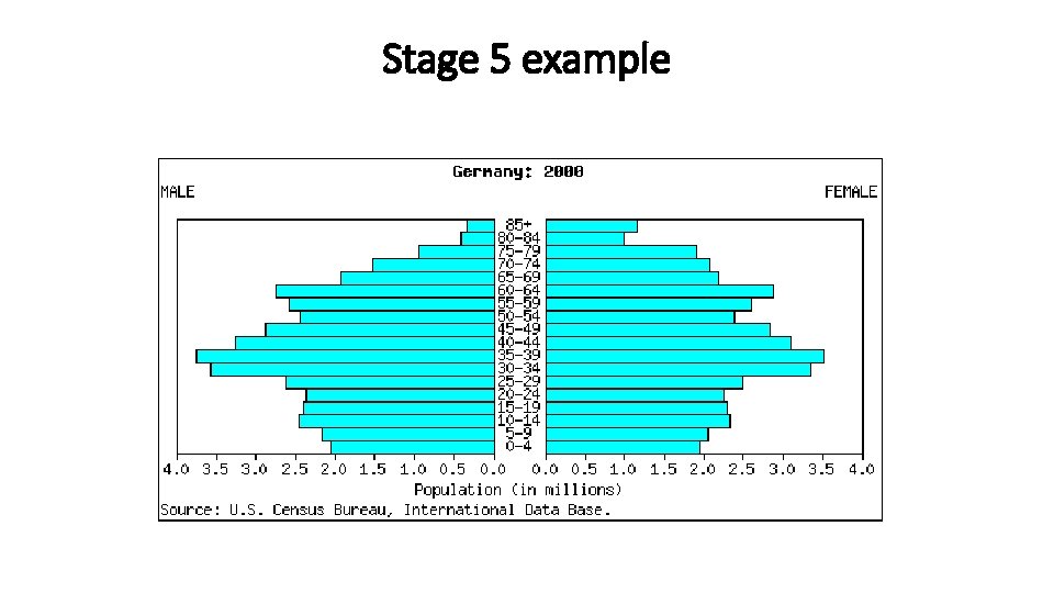 Stage 5 example 