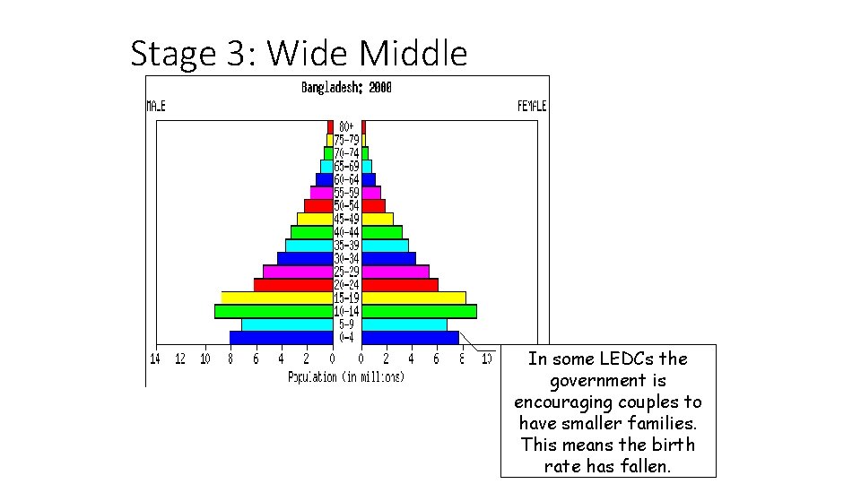 Stage 3: Wide Middle In some LEDCs the government is encouraging couples to have