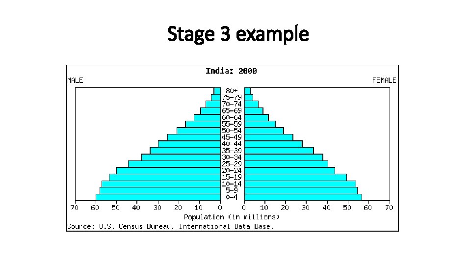Stage 3 example 