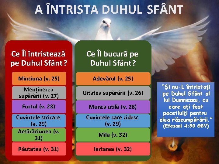 A ÎNTRISTA DUHUL SF NT Ce Îl întristează pe Duhul Sfânt ? Ce Îl