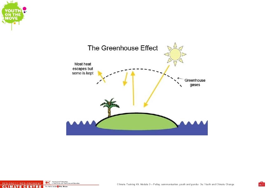 Climate Training Kit. Module 3 – Policy, communication, youth and gender 3 c: Youth