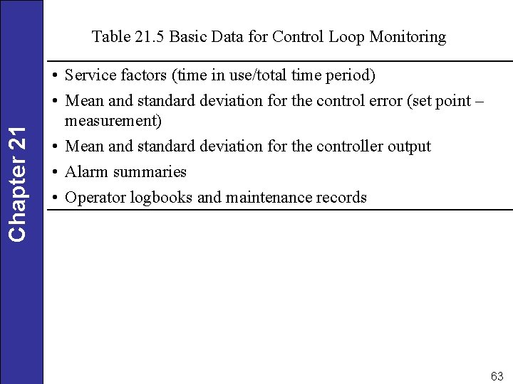 Chapter 21 Table 21. 5 Basic Data for Control Loop Monitoring • Service factors