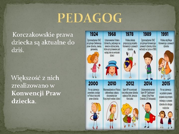 PEDAGOG Korczakowskie prawa dziecka są aktualne do dziś. Większość z nich zrealizowano w Konwencji PEDAGOG Korczakowskie prawa dziecka są aktualne do dziś. Większość z nich zrealizowano w Konwencji
