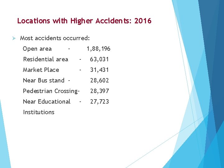 Locations with Higher Accidents: 2016 Ø Most accidents occurred: Open area - 1, 88,