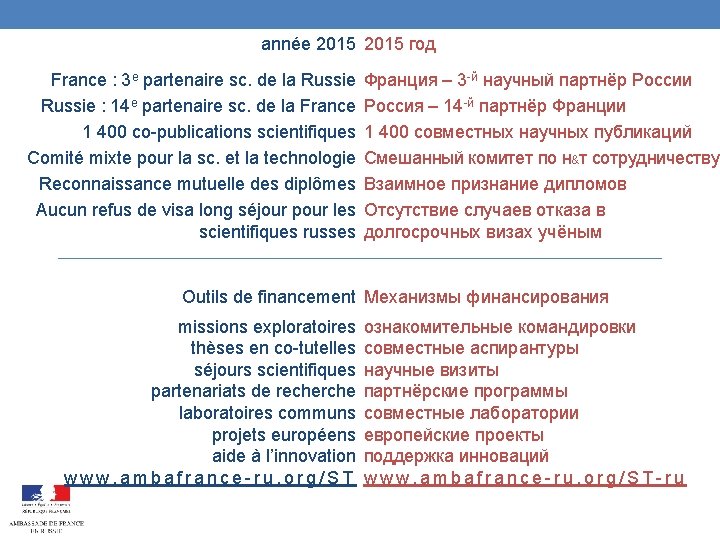 année 2015 год France : 3 e partenaire sc. de la Russie : 14