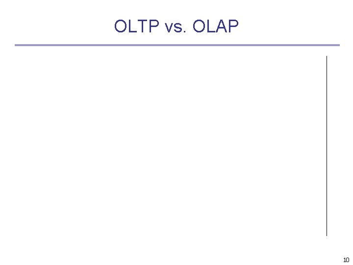 OLTP vs. OLAP 10 