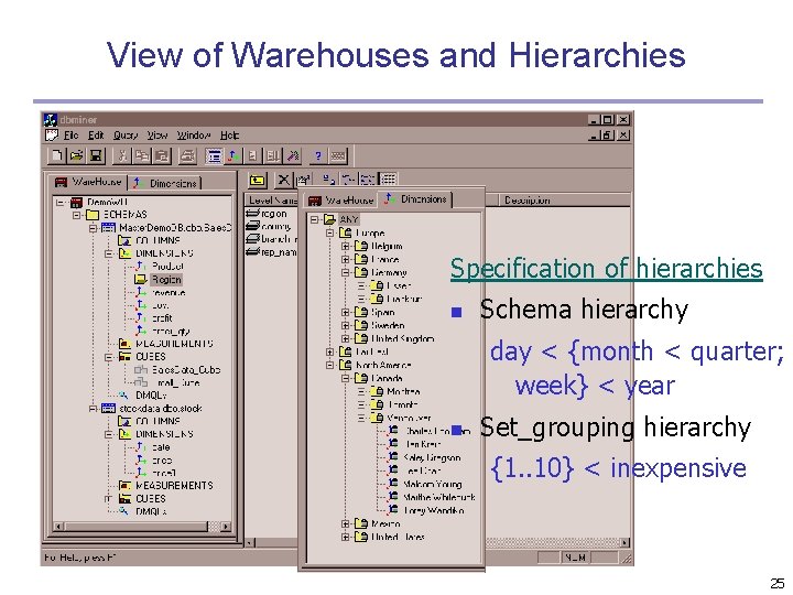 View of Warehouses and Hierarchies Specification of hierarchies n Schema hierarchy day < {month