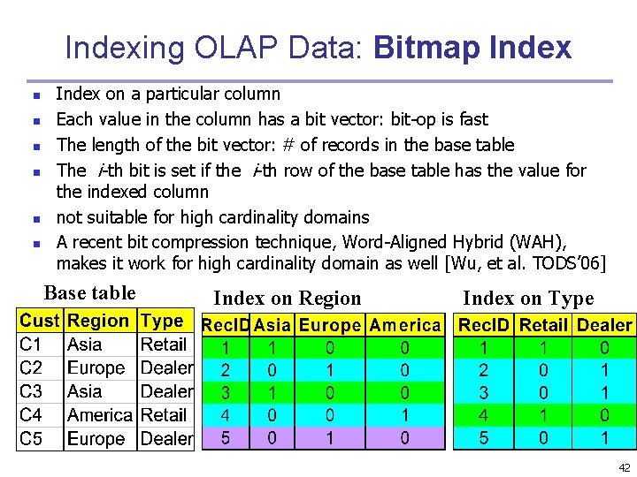 Indexing OLAP Data: Bitmap Index n n n Index on a particular column Each