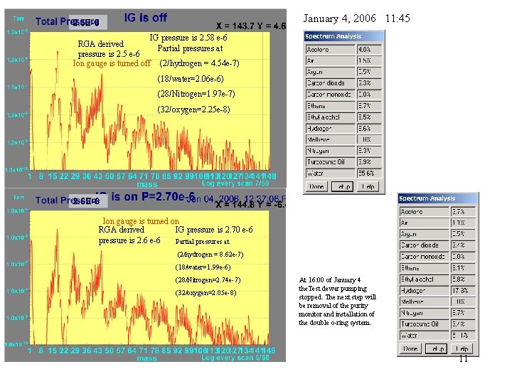 January 4, 2006 11: 45 IG pressure is 2. 58 e-6 RGA derived Partial