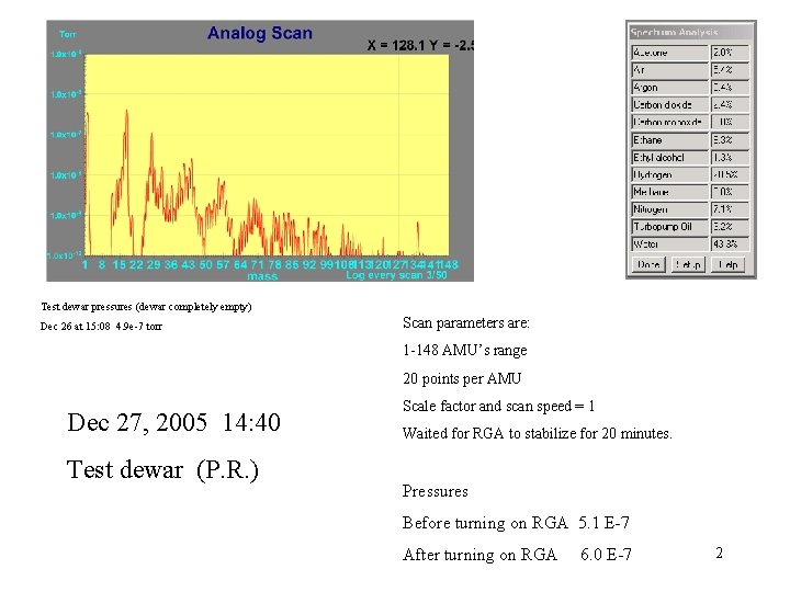 Test dewar pressures (dewar completely empty) Dec 26 at 15: 08 4. 9 e-7