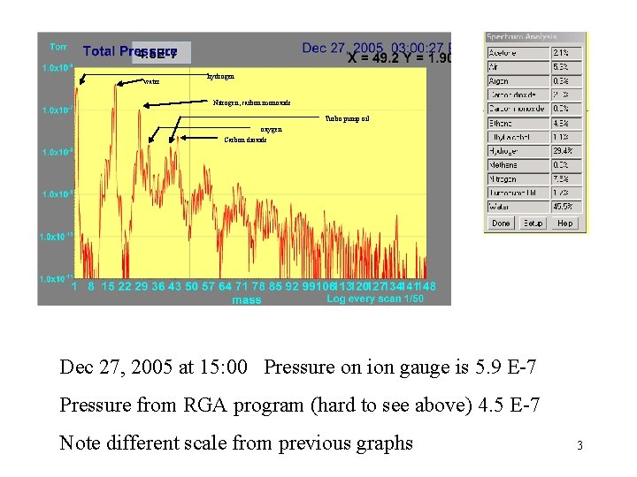 water hydrogen Nitrogen, carbon monoxide Turbo pump oil oxygen Carbon dioxide Dec 27, 2005