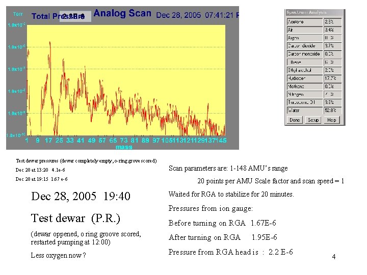 Test dewar pressures (dewar completely empty, o-ring grove scored) Dec 28 at 13: 20