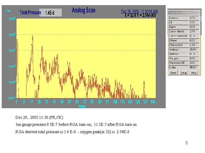 Dec 29, 2005 11: 30 (PR, CK) Ion gauge pressure 9. 5 E-7 before