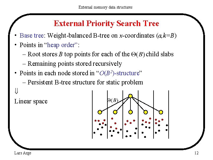 External memory data structures External Priority Search Tree • Base tree: Weight-balanced B-tree on