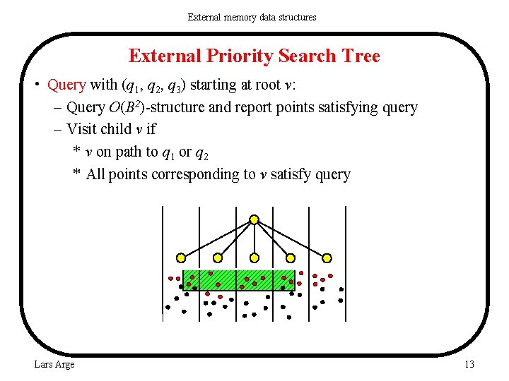 External memory data structures External Priority Search Tree • Query with (q 1, q