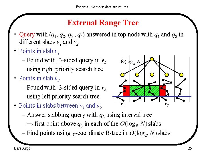 External memory data structures External Range Tree • Query with (q 1, q 2,