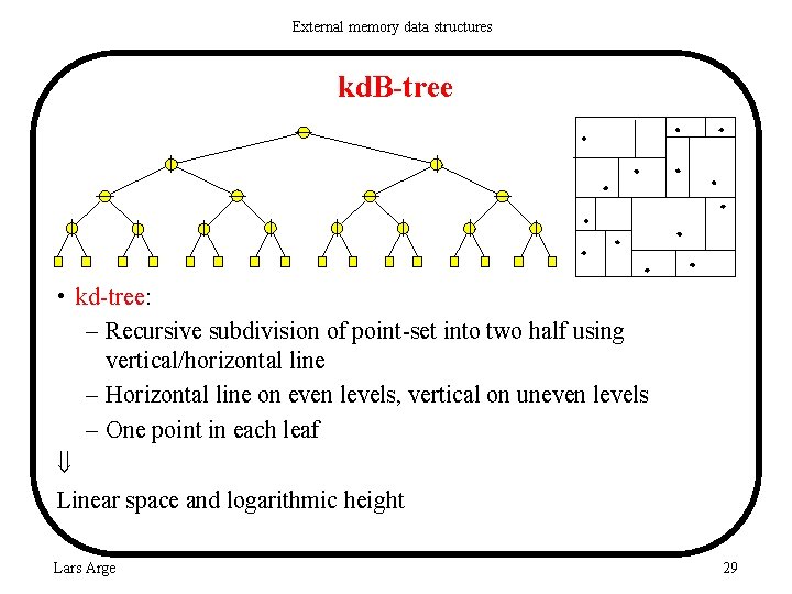 External memory data structures kd. B-tree • kd-tree: – Recursive subdivision of point-set into