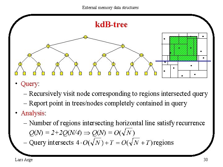 External memory data structures kd. B-tree • Query: – Recursively visit node corresponding to