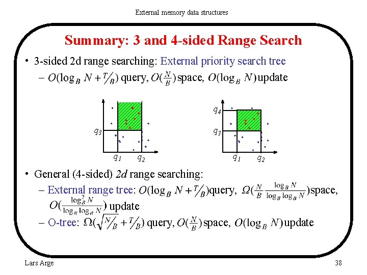 External memory data structures Summary: 3 and 4 -sided Range Search • 3 -sided