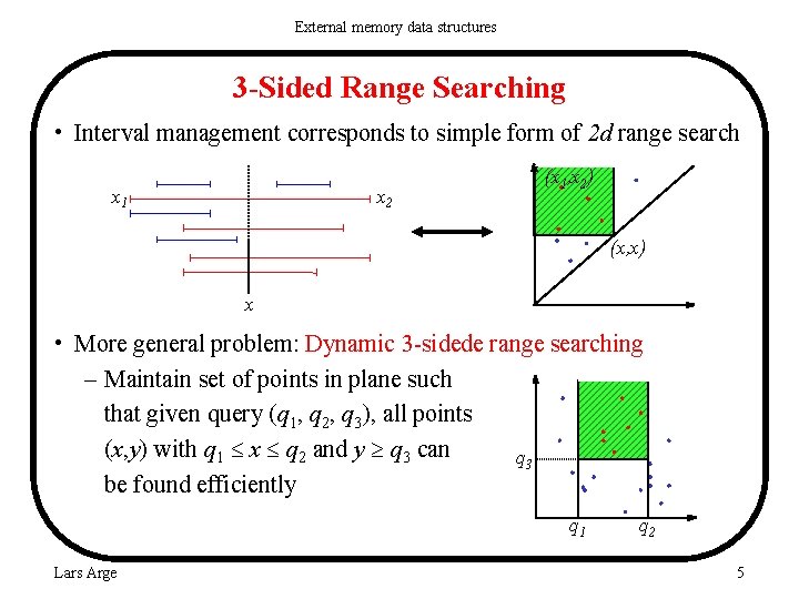 External memory data structures 3 -Sided Range Searching • Interval management corresponds to simple