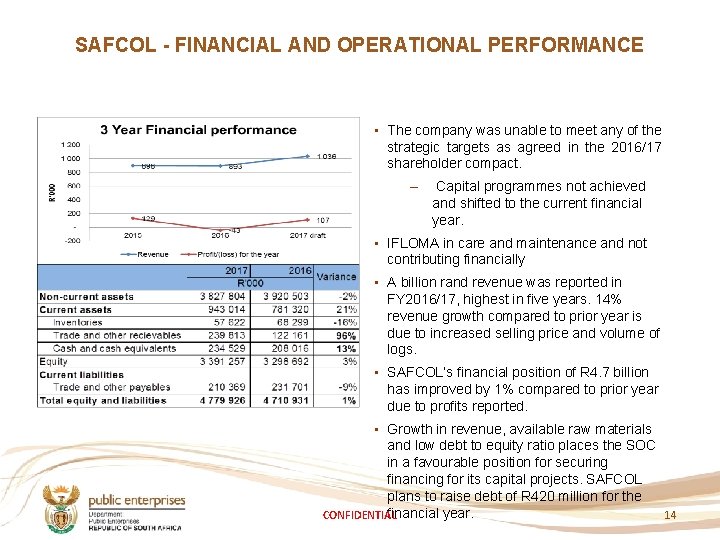 SAFCOL - FINANCIAL AND OPERATIONAL PERFORMANCE • The company was unable to meet any