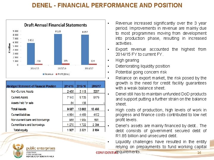 DENEL - FINANCIAL PERFORMANCE AND POSITION • Revenue increased significantly over the 3 year