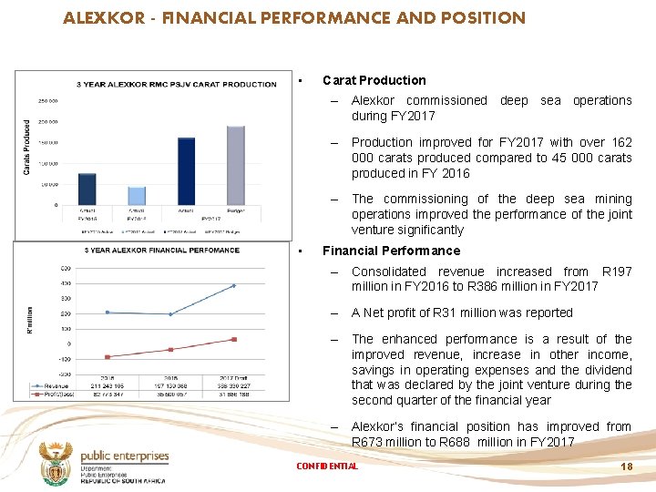 ALEXKOR - FINANCIAL PERFORMANCE AND POSITION • Carat Production – Alexkor commissioned deep sea