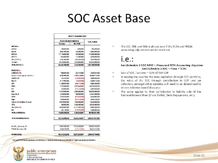 SOC Asset Base • Slide 21 