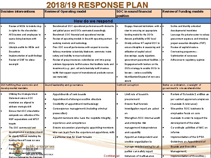 2018/19 RESPONSE PLAN Decisive interventions Review of Operating model SOC in sound financial position