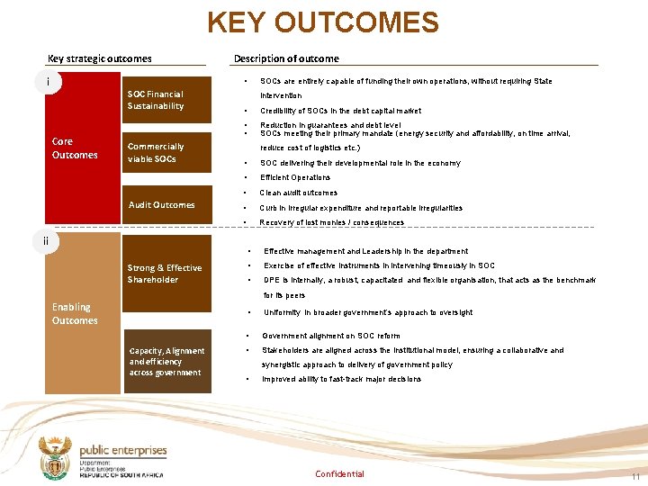 KEY OUTCOMES Key strategic outcomes i Description of outcome • SOC Financial Sustainability Core