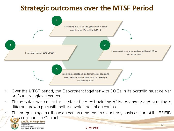 Strategic outcomes over the MTSF Period • • • Over the MTSF period, the