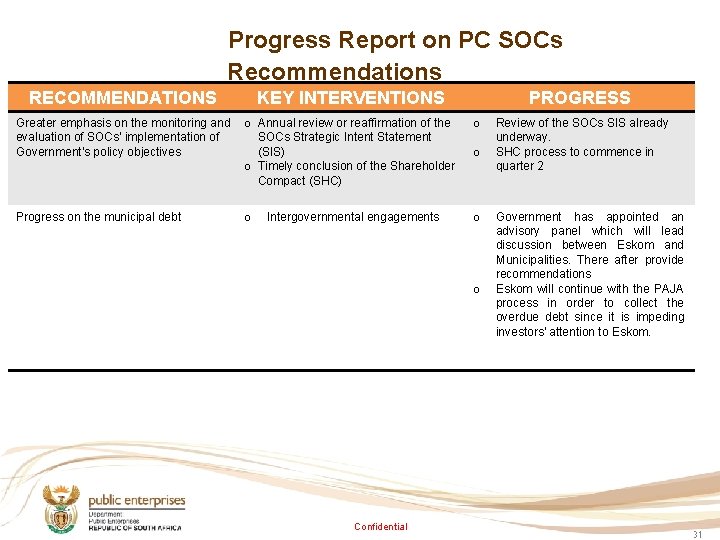 Progress Report on PC SOCs Recommendations RECOMMENDATIONS KEY INTERVENTIONS PROGRESS Greater emphasis on the