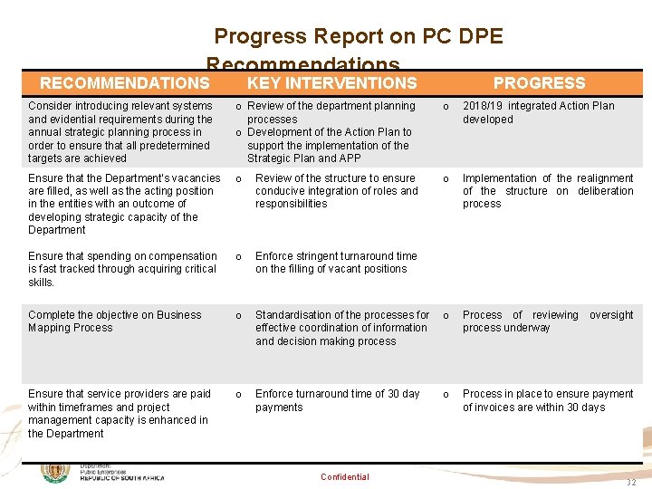 Progress Report on PC DPE Recommendations RECOMMENDATIONS KEY INTERVENTIONS Consider introducing relevant systems and