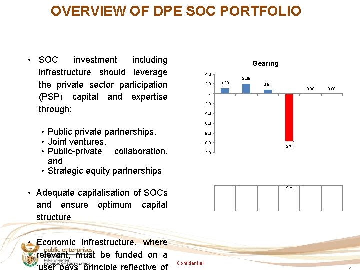 OVERVIEW OF DPE SOC PORTFOLIO • SOC investment including infrastructure should leverage the private