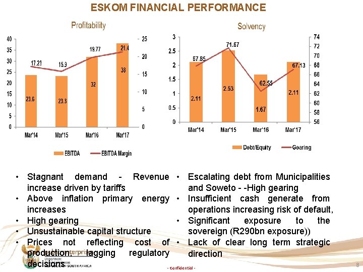 ESKOM FINANCIAL PERFORMANCE • Stagnant demand - Revenue • Escalating debt from Municipalities increase