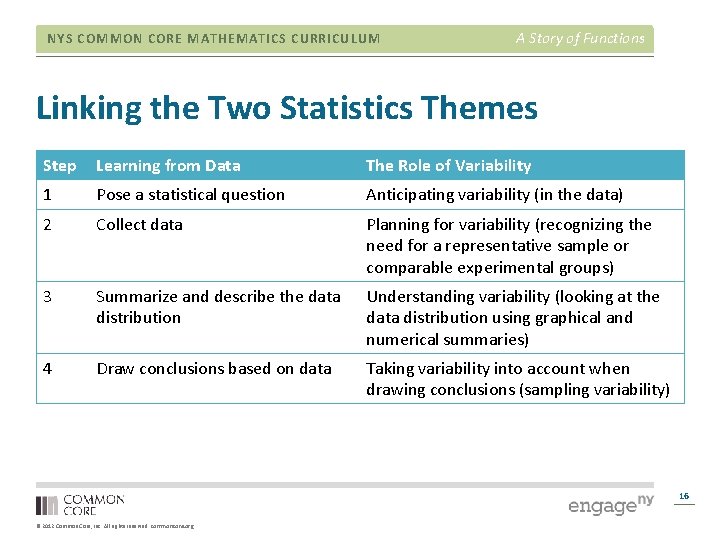 NYS COMMON CORE MATHEMATICS CURRICULUM A Story of Functions Linking the Two Statistics Themes