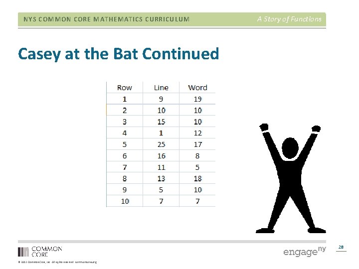 NYS COMMON CORE MATHEMATICS CURRICULUM A Story of Functions Casey at the Bat Continued