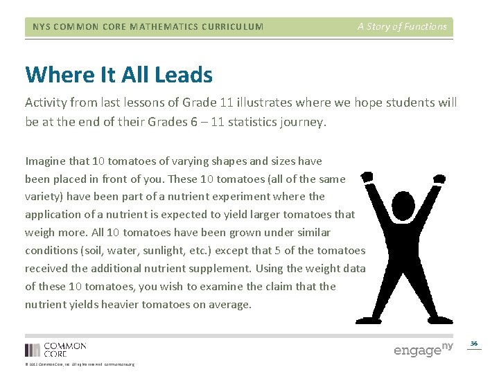 NYS COMMON CORE MATHEMATICS CURRICULUM A Story of Functions Where It All Leads Activity