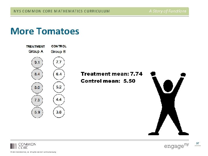 NYS COMMON CORE MATHEMATICS CURRICULUM A Story of Functions More Tomatoes 37 © 2012