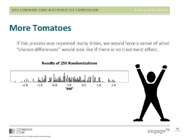 NYS COMMON CORE MATHEMATICS CURRICULUM A Story of Functions More Tomatoes If this process