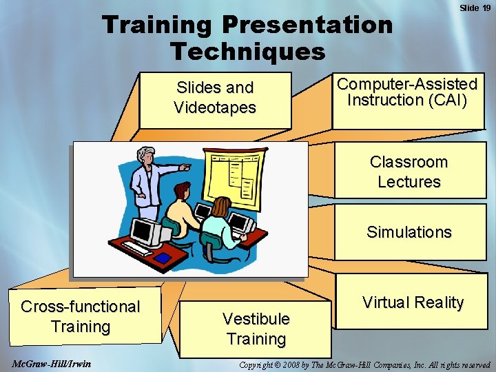 Training Presentation Techniques Slides and Videotapes Slide 19 Computer-Assisted Instruction (CAI) Classroom Lectures Simulations