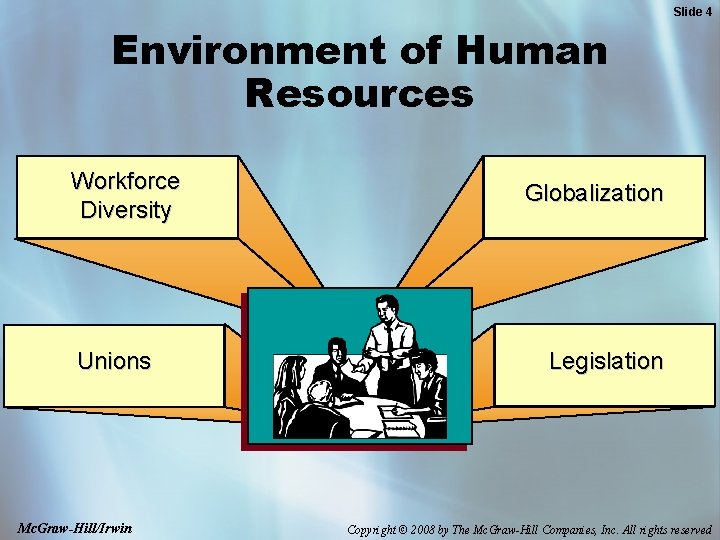 Slide 4 Environment of Human Resources Workforce Diversity Unions Mc. Graw-Hill/Irwin Globalization Legislation Copyright