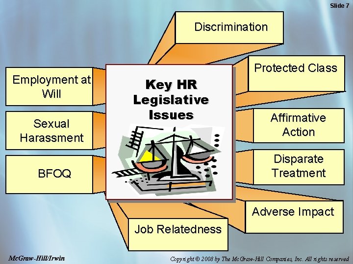 Slide 7 Discrimination Employment at Will Sexual Harassment Protected Class Key HR Legislative Issues