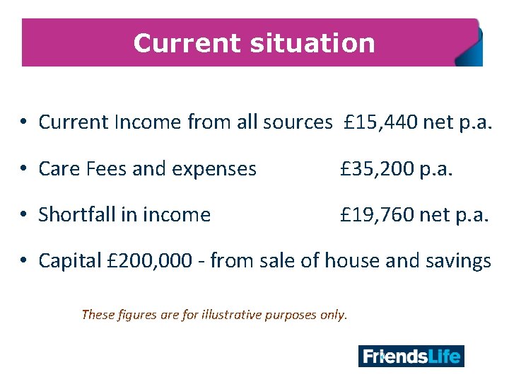 Current situation • Current Income from all sources £ 15, 440 net p. a.