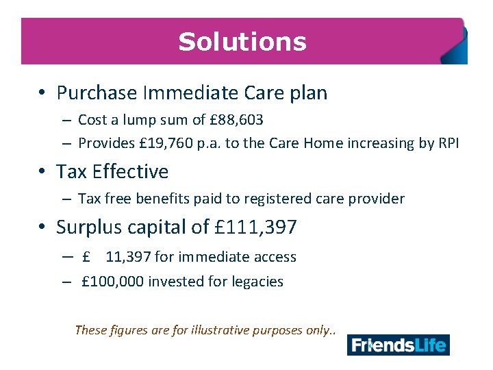 Solutions • Purchase Immediate Care plan – Cost a lump sum of £ 88,