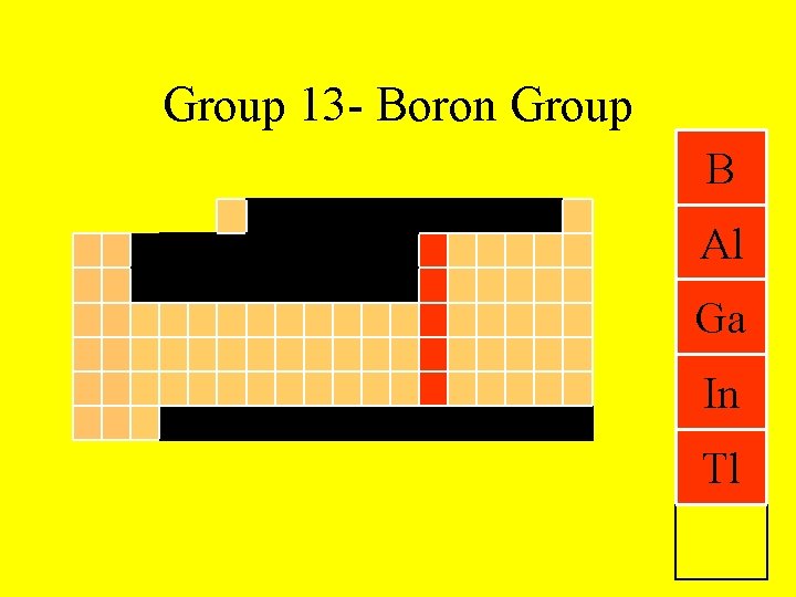 Group 13 - Boron Group B Al Ga In Tl 