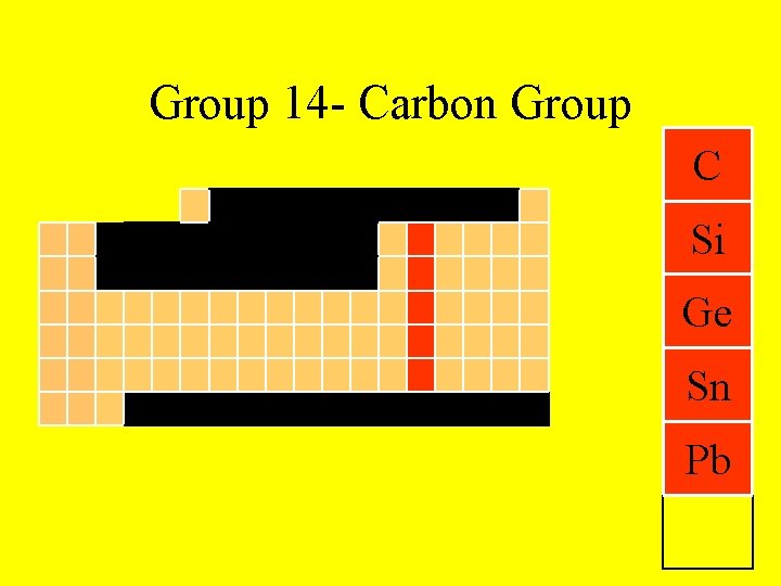 Group 14 - Carbon Group C Si Ge Sn Pb 