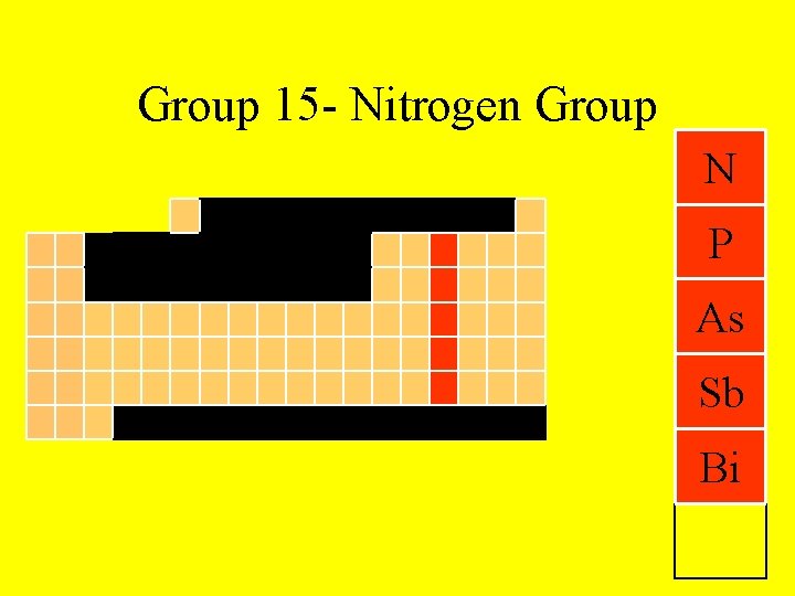Group 15 - Nitrogen Group N P As Sb Bi 