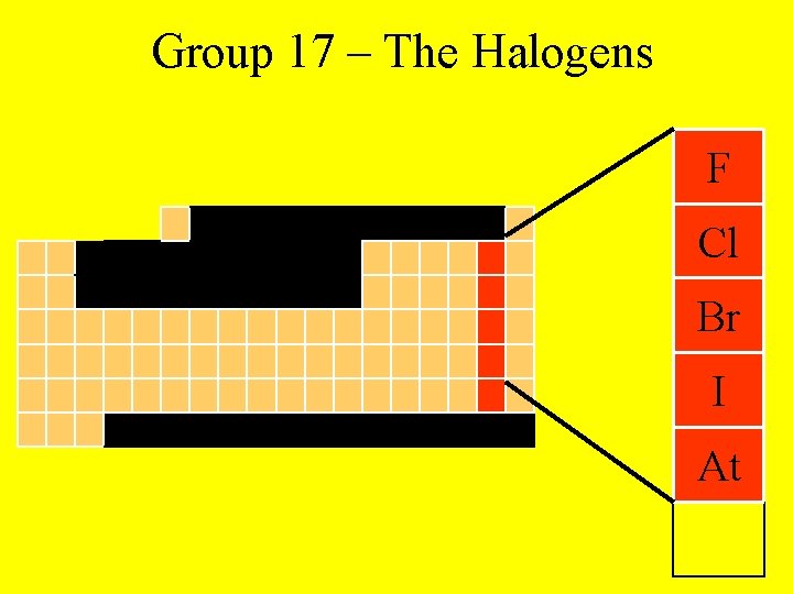 Group 17 – The Halogens F Cl Br I At 