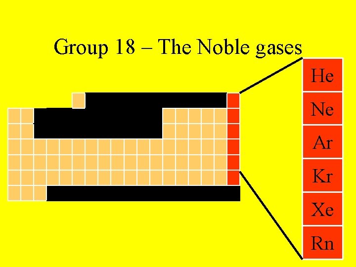 Group 18 – The Noble gases He Ne Ar Kr Xe Rn 